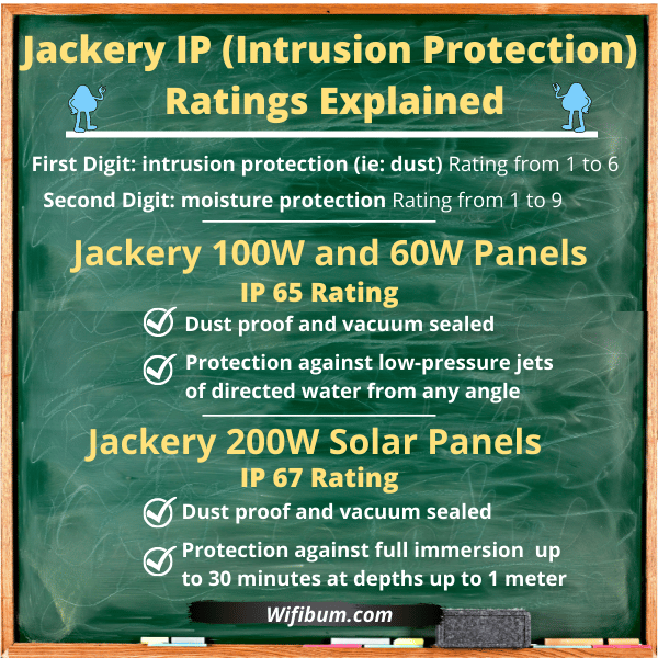 Are Jackery Solar Panels Waterproof infographic