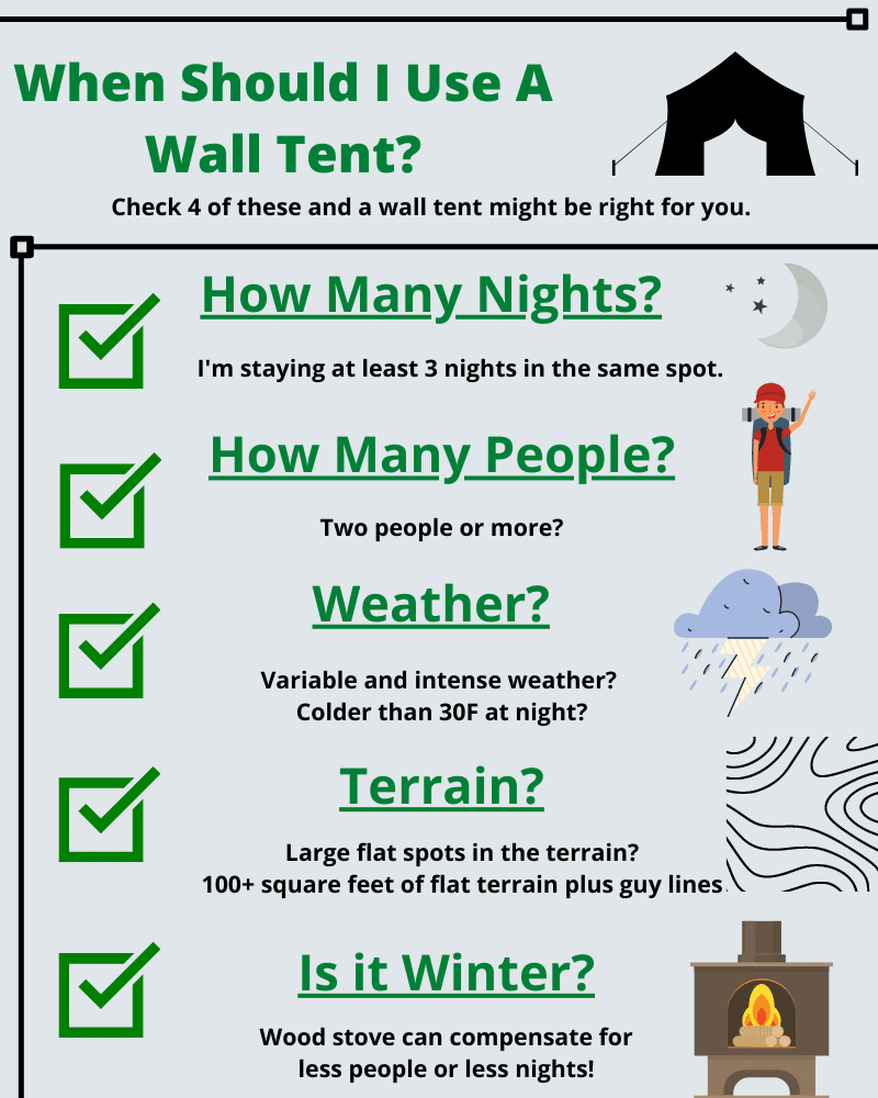 what is a wall tent infographic | it shows when you should use a wall tent, what is a wall tent, how to determine the best wall tent