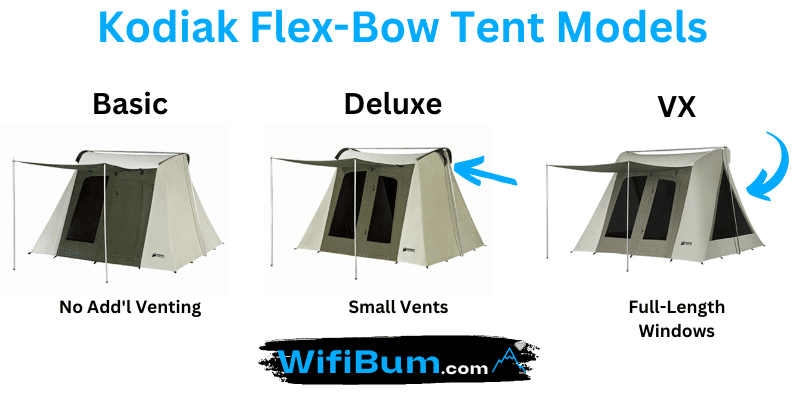 an infographic showing different canvas tent models