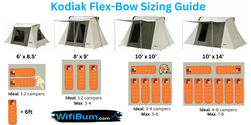 Kodiak Flex-Bow Tent Review: Size Table Infographic