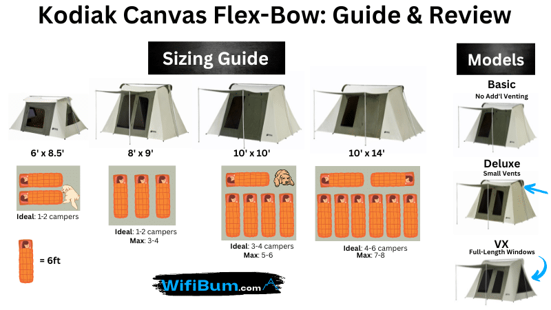 canvas tent sizing guide infographic showing the different makes and models