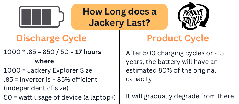 How Long Does a Jackery Last