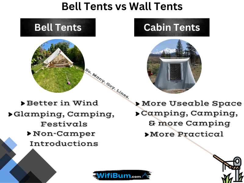 bell tent vs cabin tent comparison