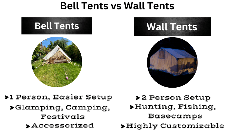 Bell Tent vs Wall Tents: How to Choose?
