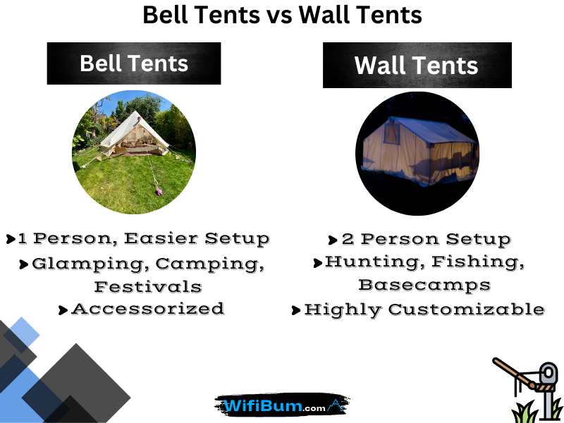 bell tent vs wall tent