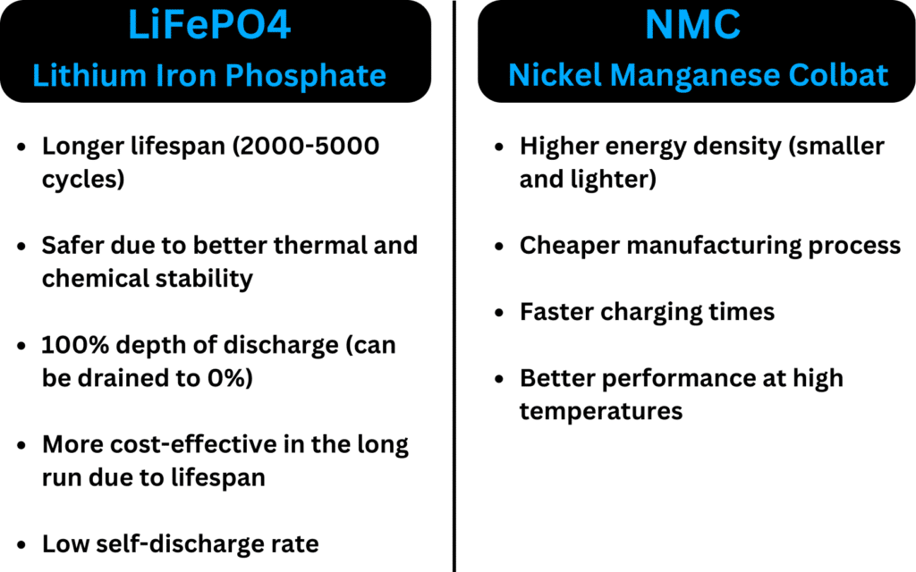 benefits of LiFePO4 power station vs NMC