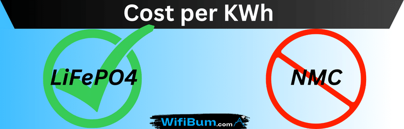 Cost per KWh LFP vs Li-NMC