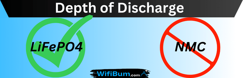 Depth of Discharge LiFePO4 comparison