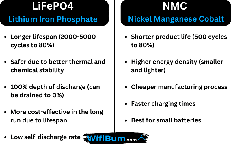 LiFePO4 vs NMC batteries infographic