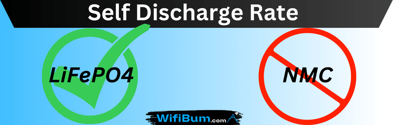 Self Discharge Rate infographic