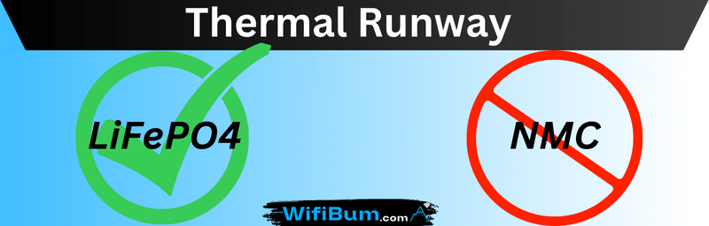 Thermal Runway infographic